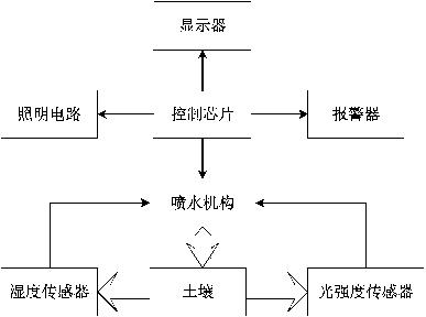 专利名称