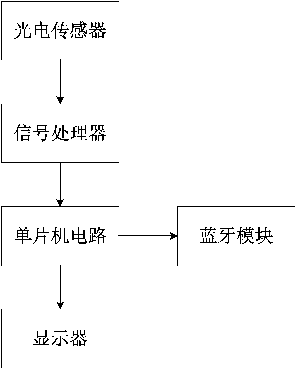 专利名称