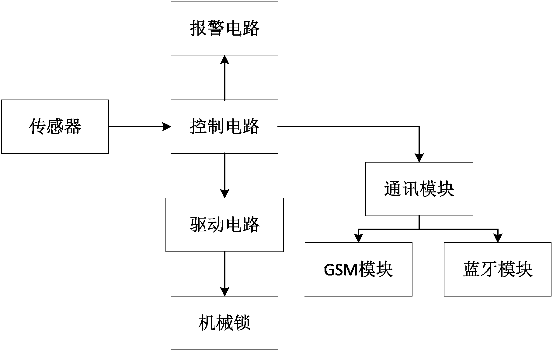 专利名称
