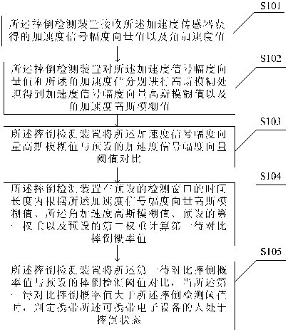 专利名称