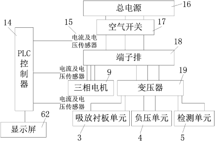 一种全自动叠长袜机的能耗检测及能量效率显示装置